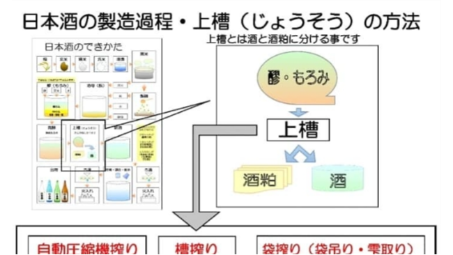 榨取时间不同，风味也会不同&mdash;&mdash;荒 中 责 到底是什么？